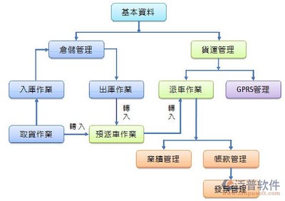 中國物流軟件測評 如何選擇最優配送解決方案？深圳軟件開發新銳力量