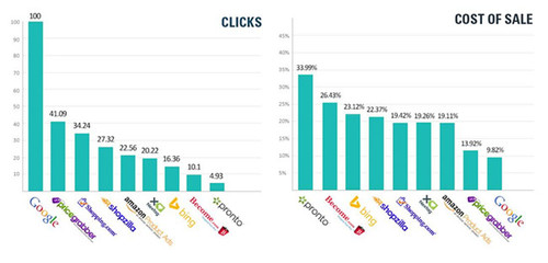 敦煌網(wǎng)首款站外自主引流產(chǎn)品正式上線，助力商家精準觸達全球買家