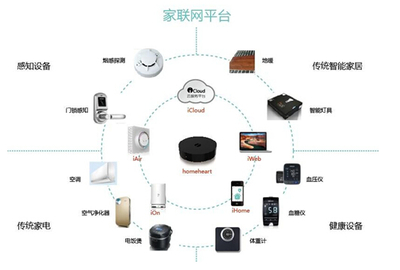六成智能家居變雞肋，家聯(lián)國際智慧家庭完美救贖智能網(wǎng)絡(luò)設(shè)備