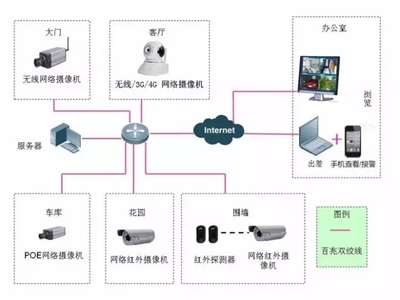 智能家居網(wǎng)絡(luò)設(shè)備的差異化 美國模式與中國路徑對(duì)比