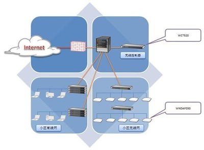 NETGEAR聯(lián)手深圳智慧廣場(chǎng)，共筑智能無線園區(qū)網(wǎng)新標(biāo)桿