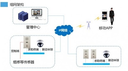 笛虎科技智能無人超市項(xiàng)目 一鍵求助設(shè)備與智能網(wǎng)絡(luò)設(shè)備的協(xié)同賦能