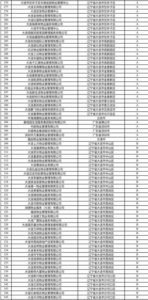 物業(yè)服務(wù)年度評估結(jié)果出爐，你家小區(qū)表現(xiàn)如何？