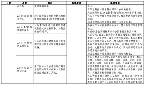 智慧養(yǎng)老協(xié)同發(fā)展 從政策引導(dǎo)到物業(yè)服務(wù)升級(jí)的路徑探析——基于三部門申報(bào)通知的評(píng)估性思考