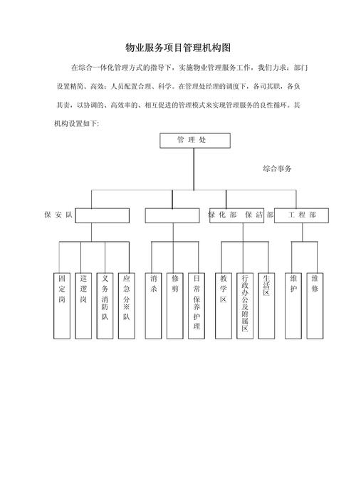 物業服務項目管理機構圖與物業服務評估 提升管理效能的雙核驅動