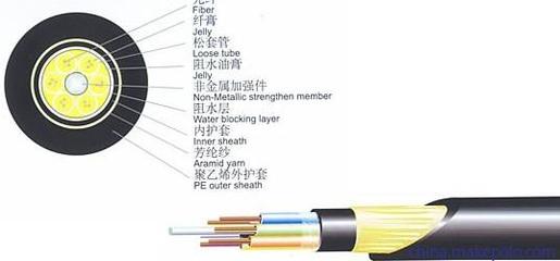 光纖電纜 探尋福建通馳網(wǎng)絡(luò)科技的光纜圖片供應(yīng)奧秘